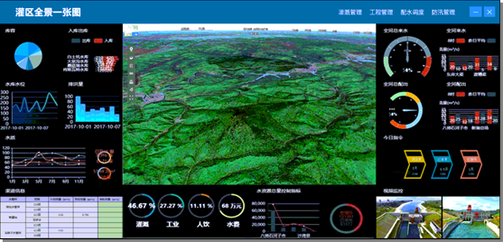 “金灌” 灌區優化調度與信息管理系統